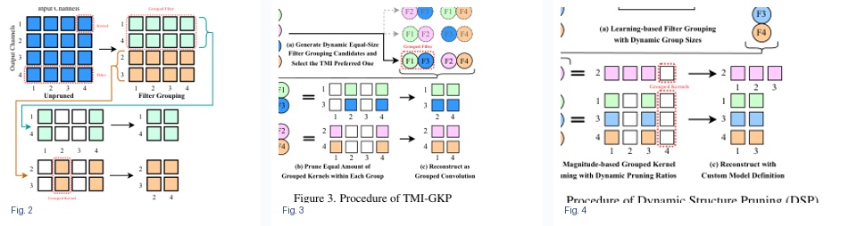 LeanFlex-GKP structured pruning figure