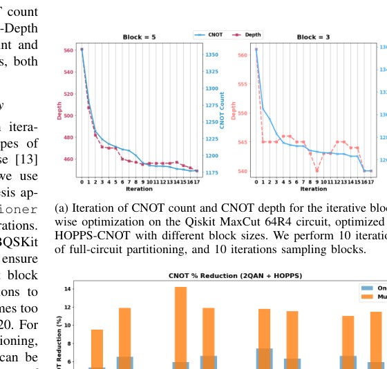 HOPPS quantum circuit optimization results