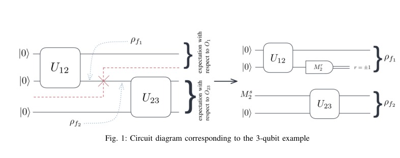 Runtime comparison for quantum circuit cutting with golden cutting points