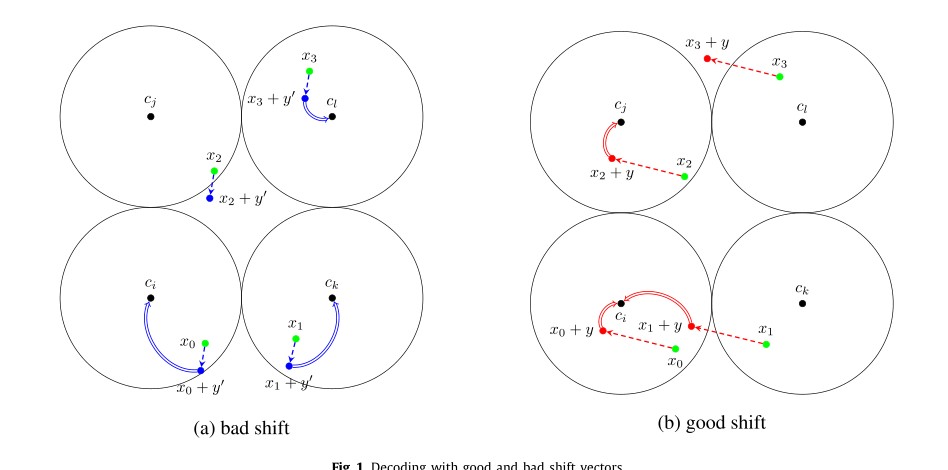 Coding-based closest pair algorithm illustration