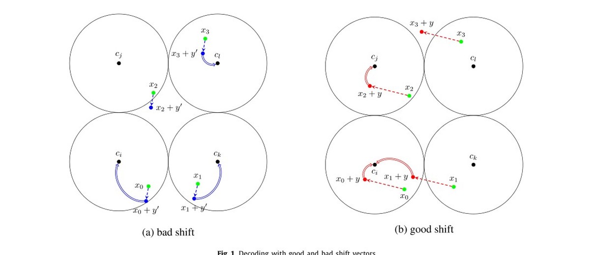 Coding-based closest pair algorithm illustration